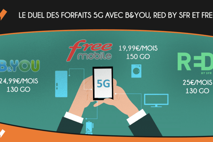 Free vs RED by SFR vs B&YOU Forfaits 5G