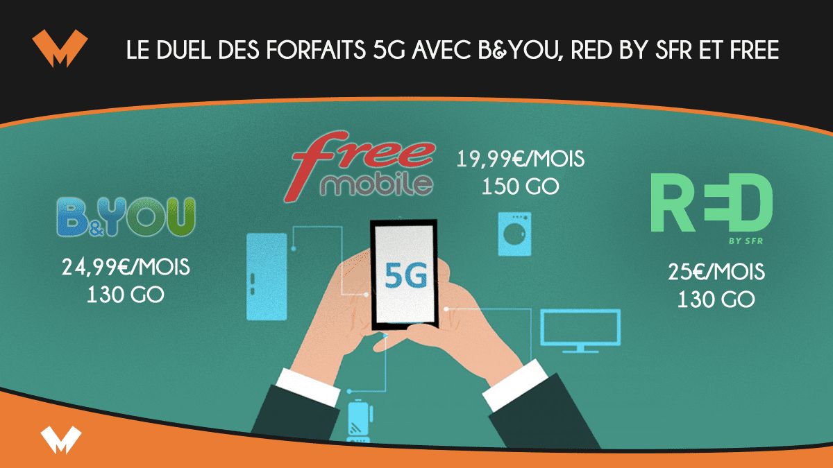 Free vs RED by SFR vs B&YOU Forfaits 5G