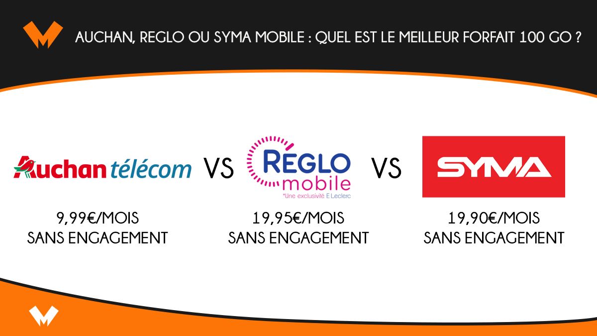 Auchan, Reglo mobile ou Syma mobile forfait 100 Go
