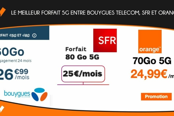 Forfait 5G Bouygues SFR Orange pas cher