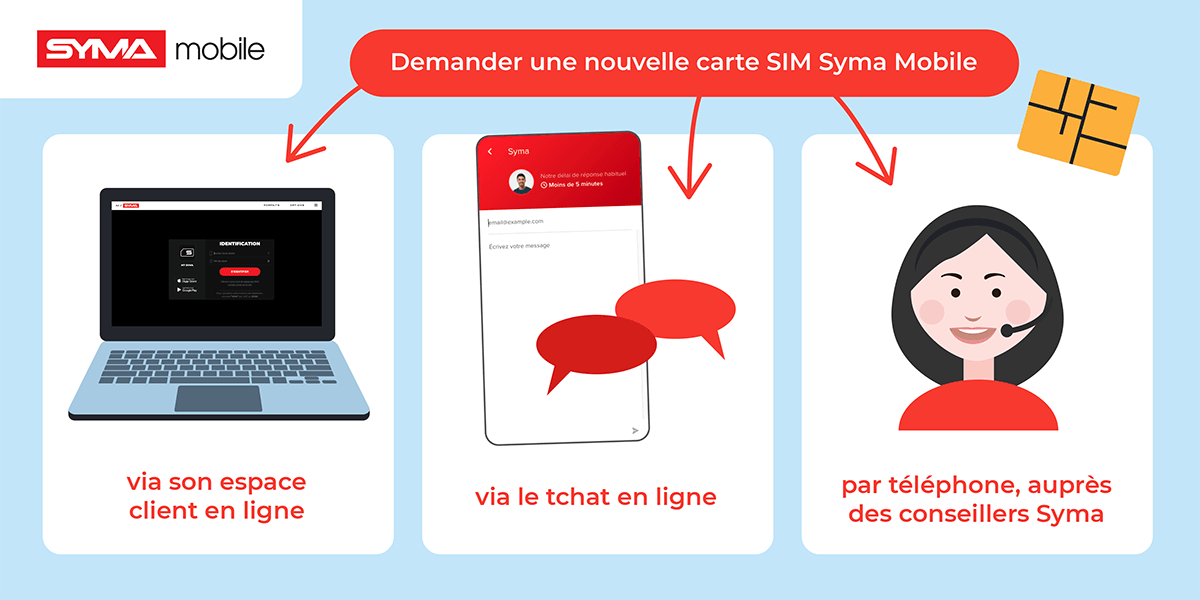 Syma Mobile : demander sa carte SIM.