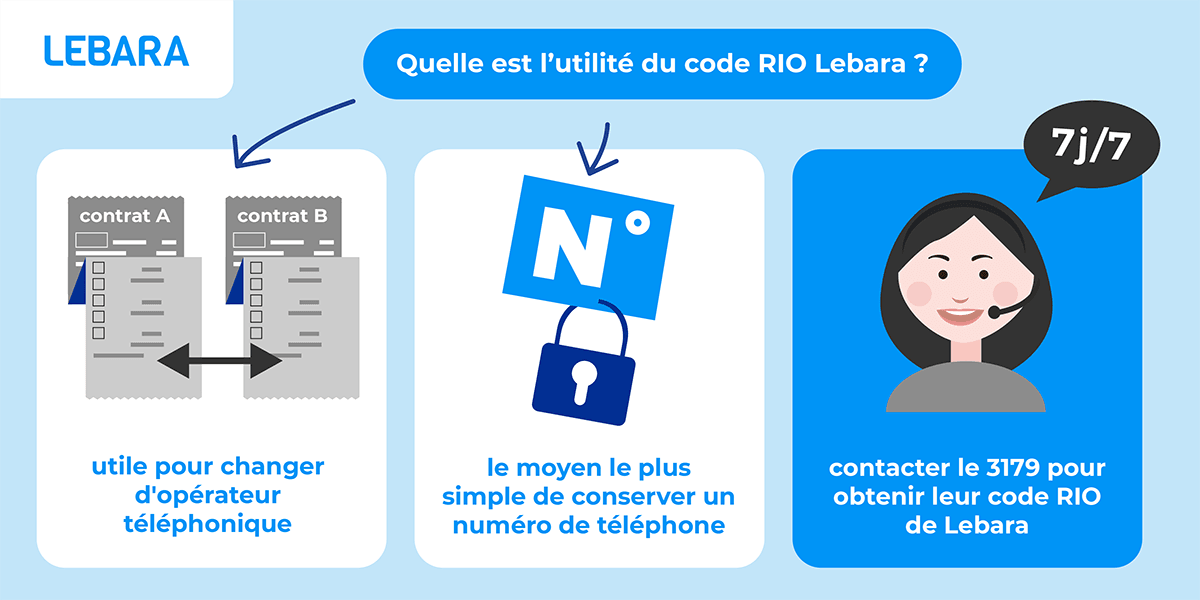 Utilité code RIO Lebara. 