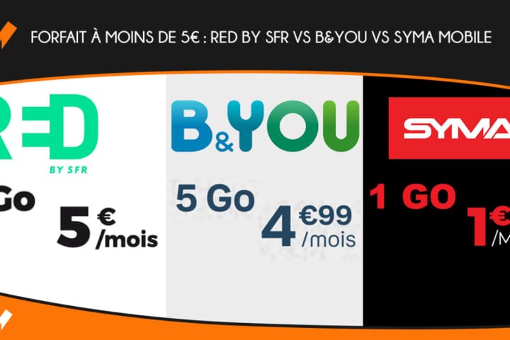 forfait à moins de 5€ RED by SFR vs B&YOU vs Syma Mobile