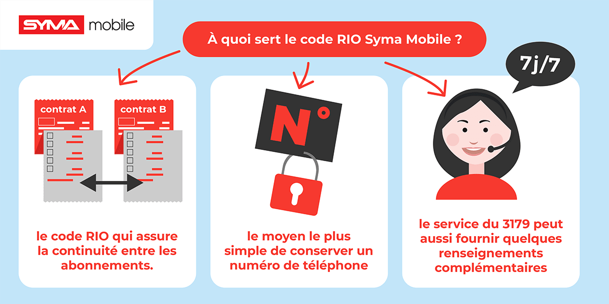 Code Rio Syma Mobile Comment Le Trouver Facilement Code Rio Syma Mobile Comment Le Trouver Facilement