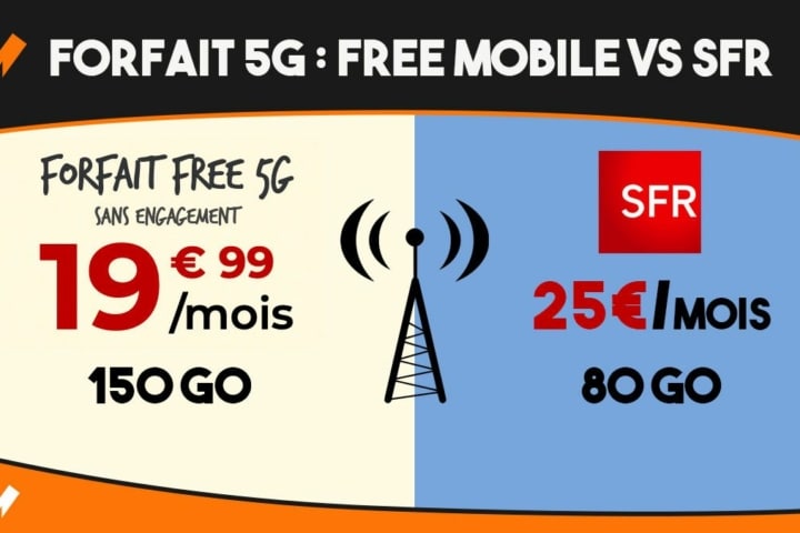 Forfait 5G Free VS SFR