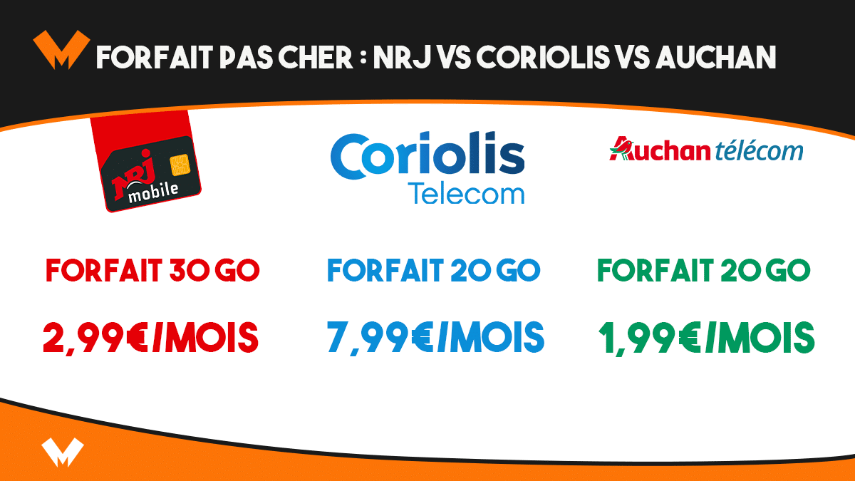 Forfait pas cher NRJ vs Coriolis vs Auchan