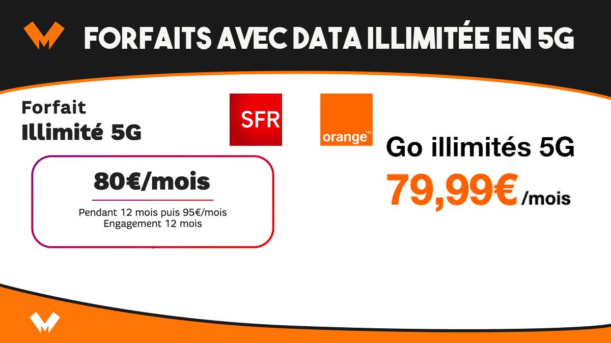 Orange et SFR forfaits data illimitée