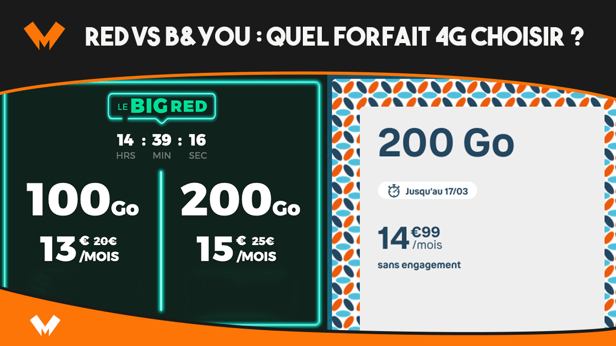 Forfait 4G RED ou B&YOU