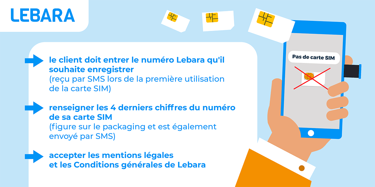 Activation de la SIM Lebara. 