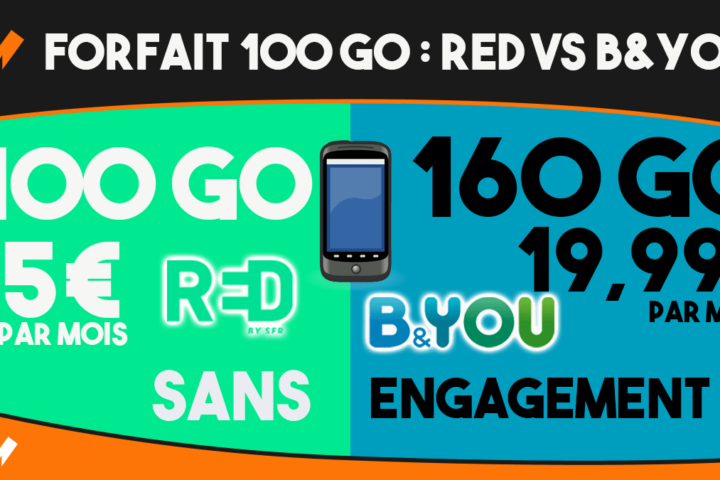 forfait 100 go red et b and you
