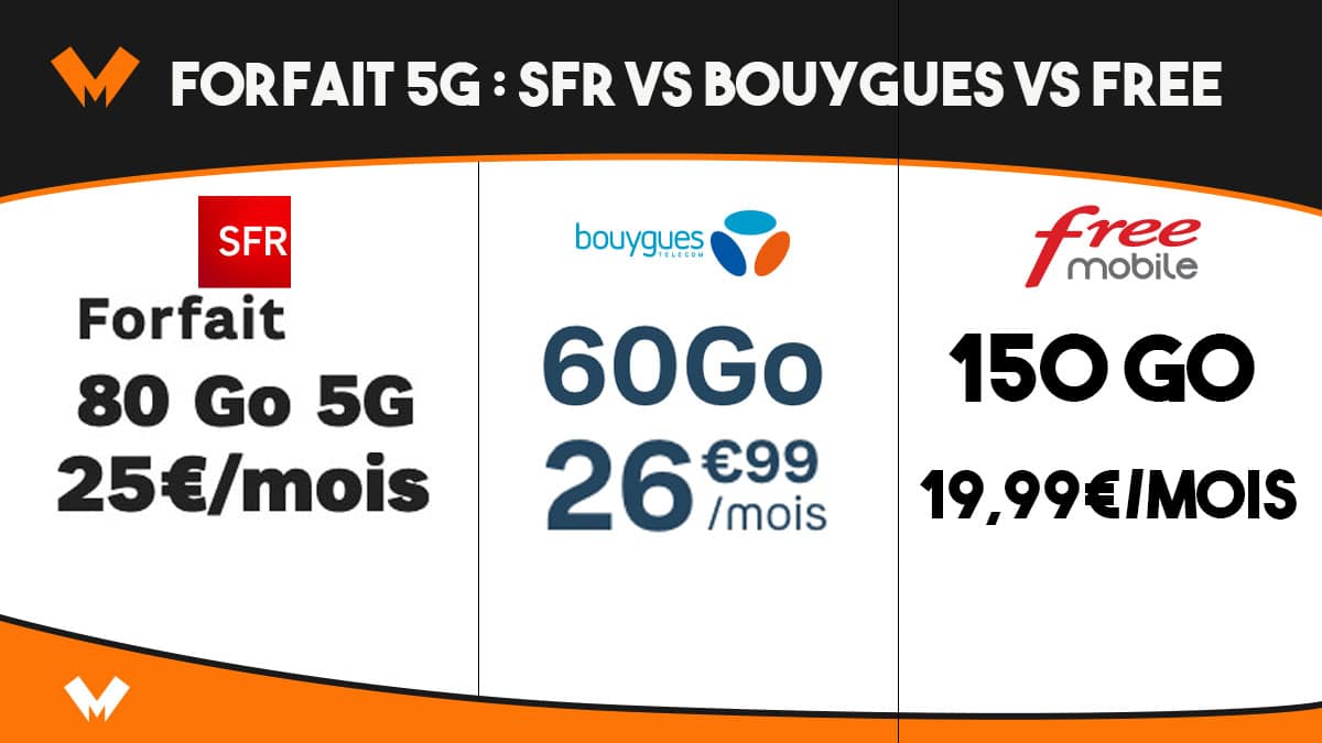 forfait 5G sfr bouygues free