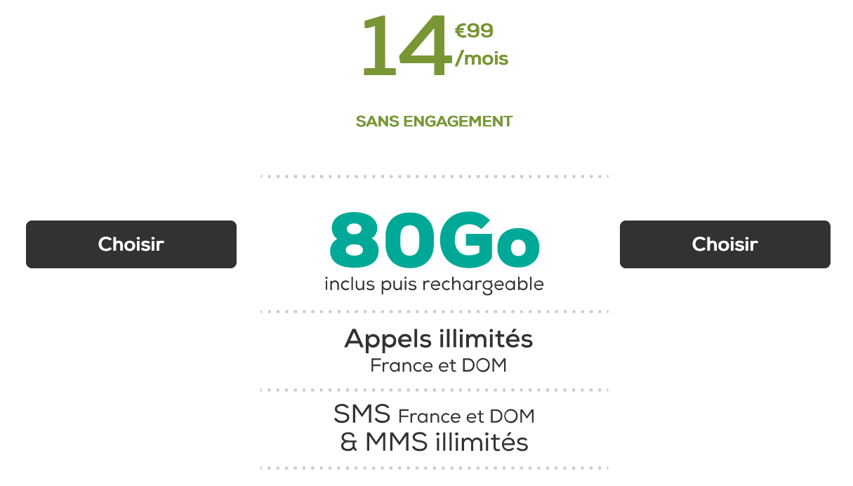 bon plan la poste mobile forfait 80 Go