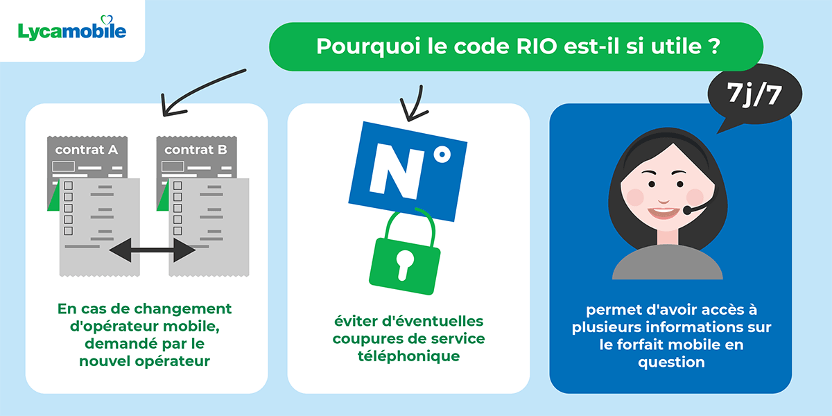 Les utilisations du code RIO Lycamobile