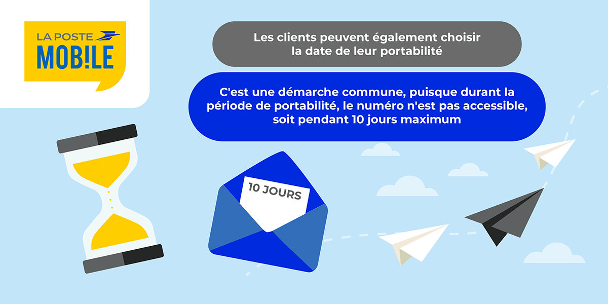 Portabilité La Poste Mobile : le délai