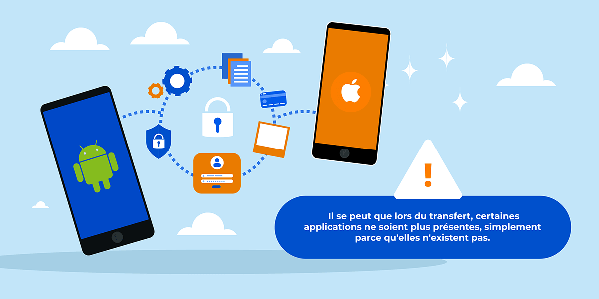 Transfert données Android à iOS