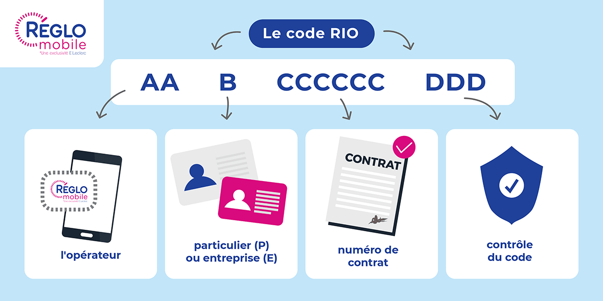Code Rio Reglo Mobile Pour Garder Son Numero Ou Le Trouver Code Rio Reglo Mobile Pour Garder Son Numero Ou Le Trouver