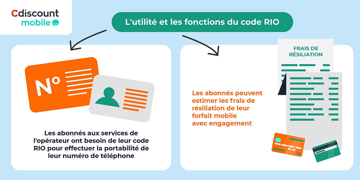 Les fonctions du code RIO Cdiscount Mobile