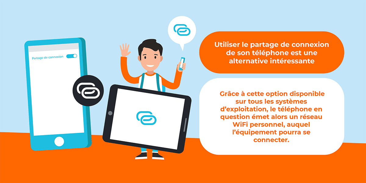Le partage de connexion multi SIM