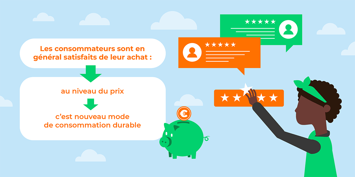 Avis sur les téléphone reconditionné