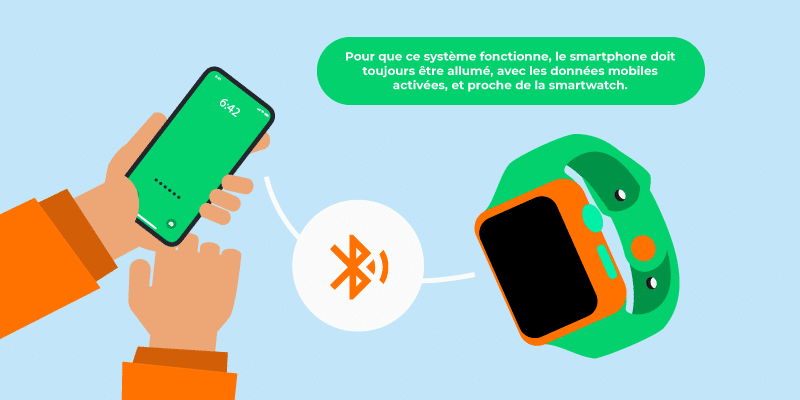 Connecter sa montre à un téléphone