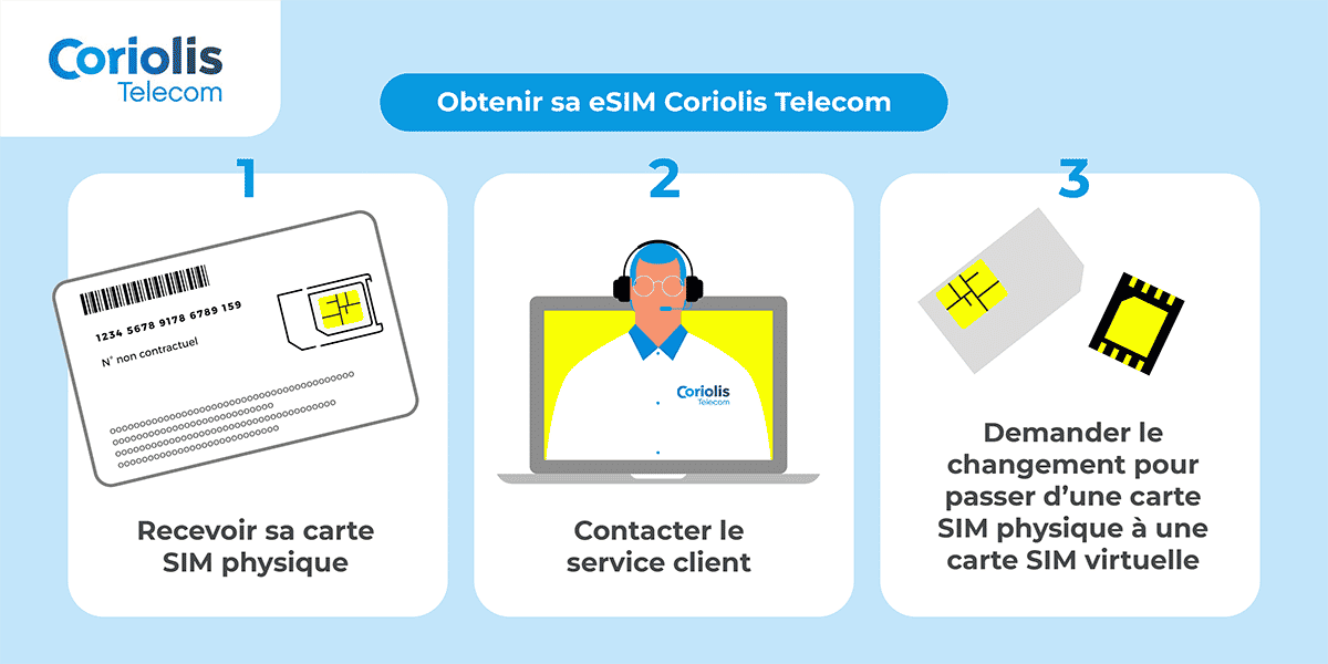 eSIM Coriolis Telecom : comment faire pour en avoir une
