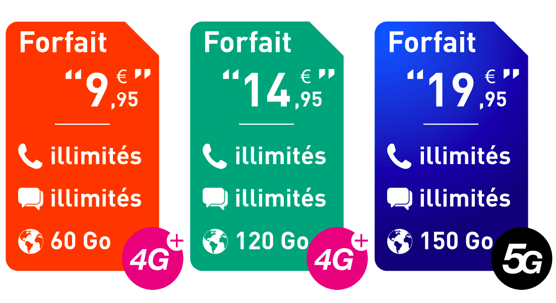 Forfait 4G Réglo Mobile