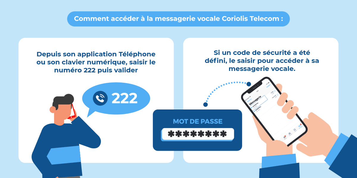 Messagerie vocale Coriolis Telecom : numéro et configuration