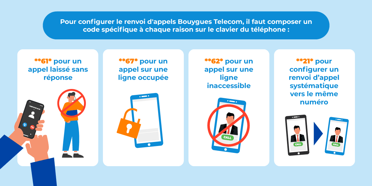 Codes pour configurer transfert d'appels Bouygues Telecom