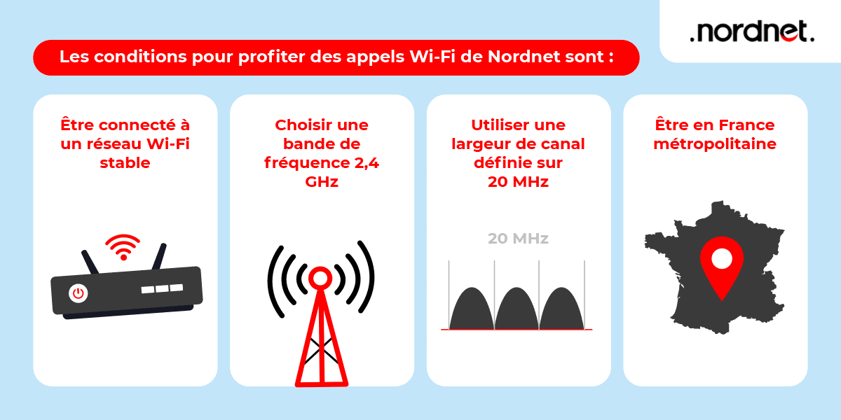 Conditions pour les appels WiFi Nordnet