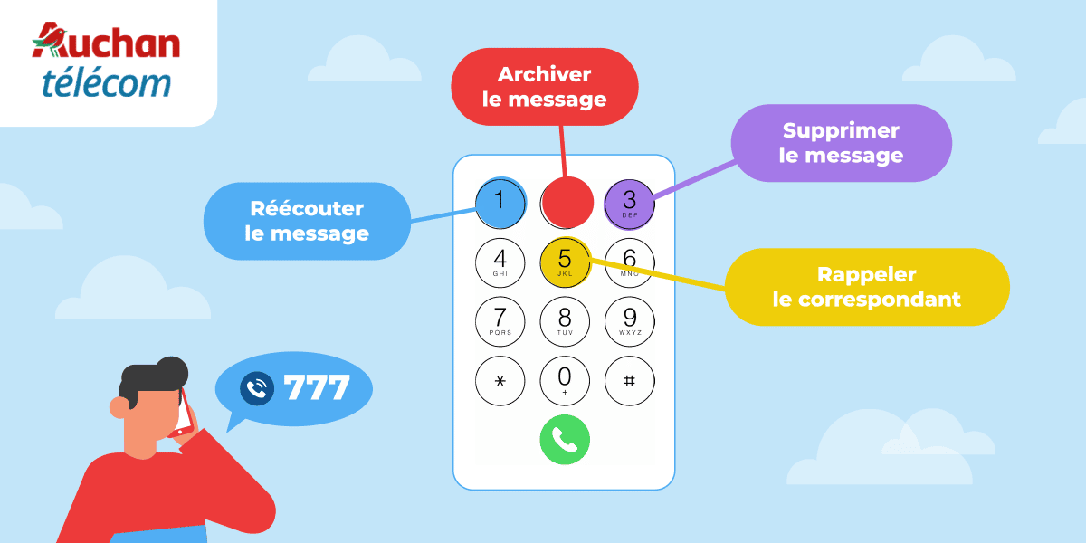 Répondeur Auchan Telecom : comment le configurer