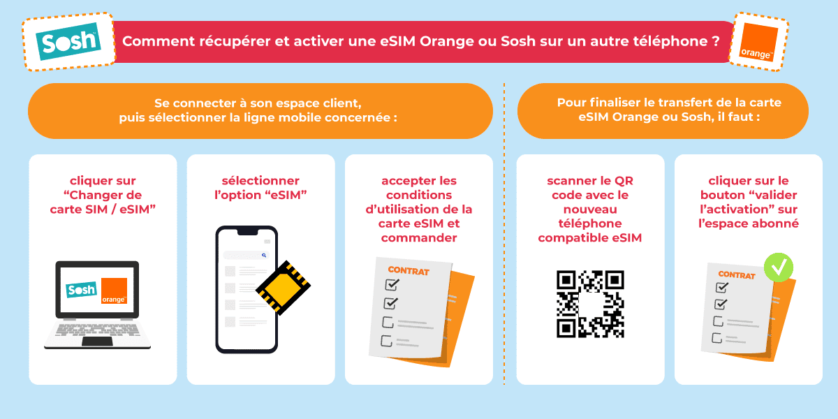 Comment transférer un forfait eSIM vers un autre téléphone