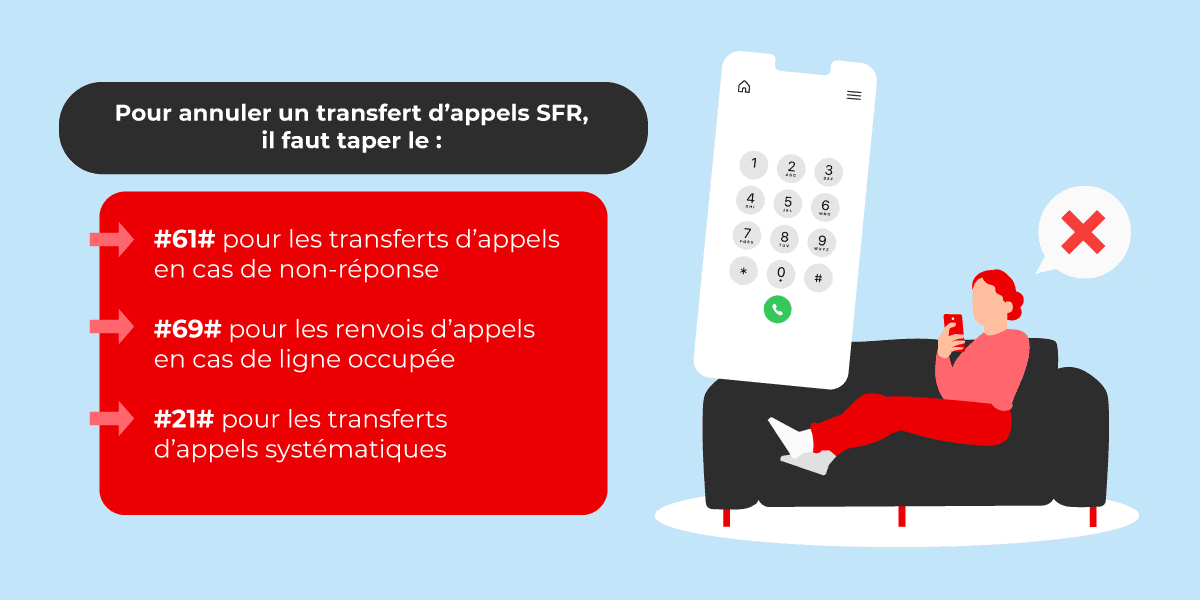 Annulation transfert d'appels chez SFR