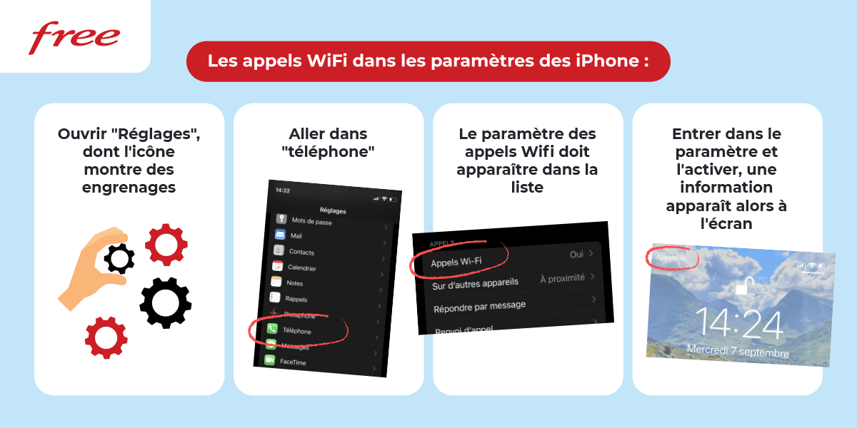 Activer appels WiFi Free mobile sur iPhone