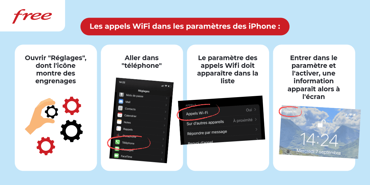 Comment activer les appels WiFi avec les forfaits Free mobile