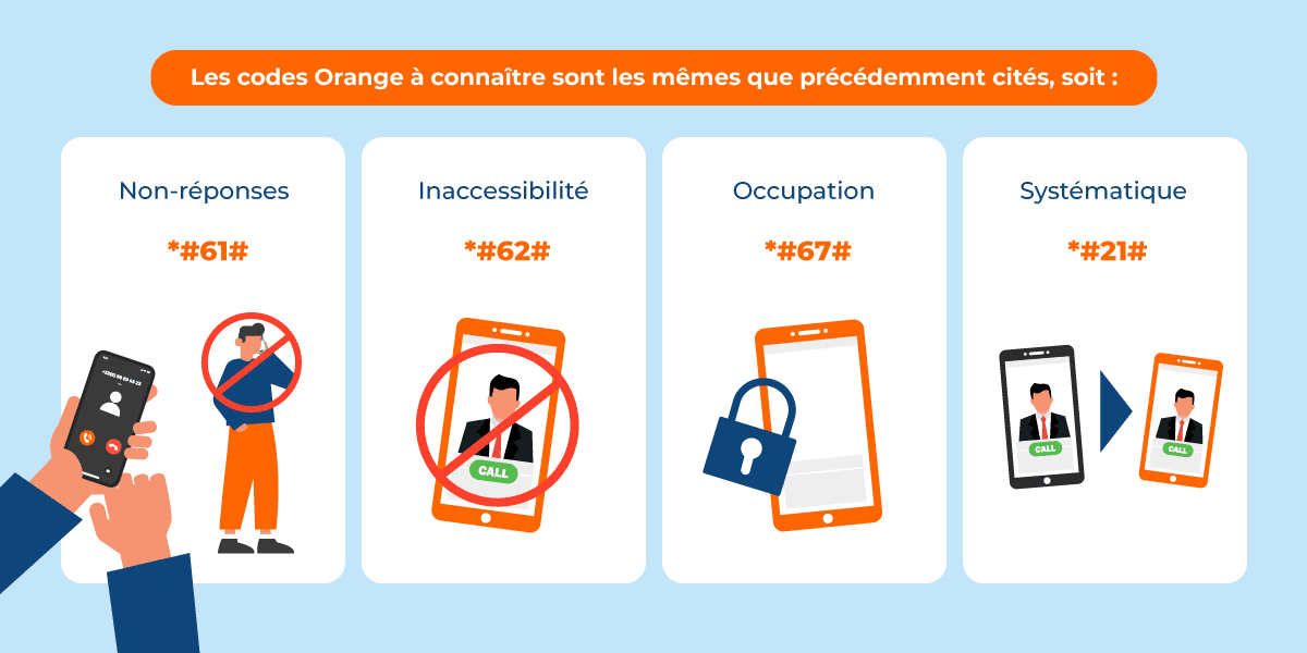 Code MMI pour suivre le transfert d'appels de son forfait Orange