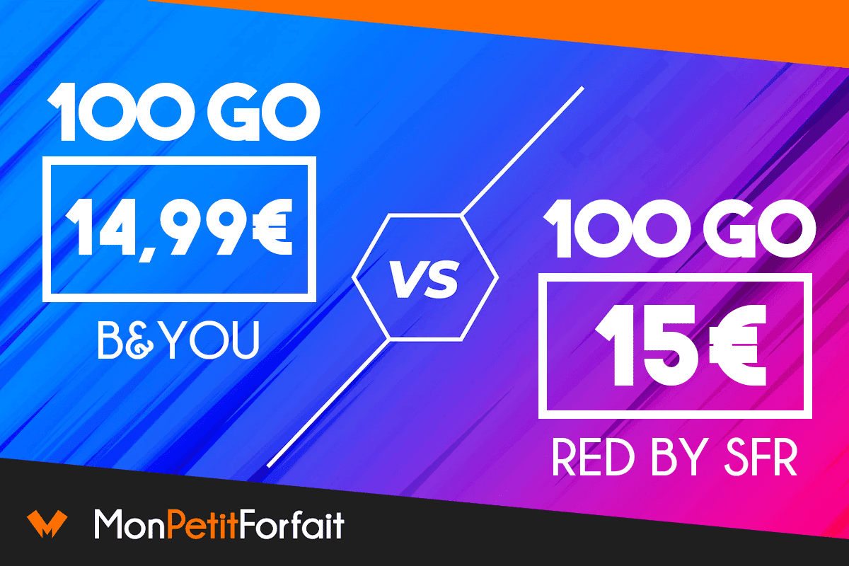 RED vs B&You meilleur forfait 100 go