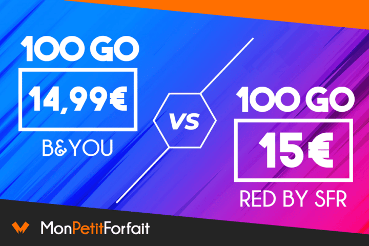 RED vs B&You meilleur forfait 100 go