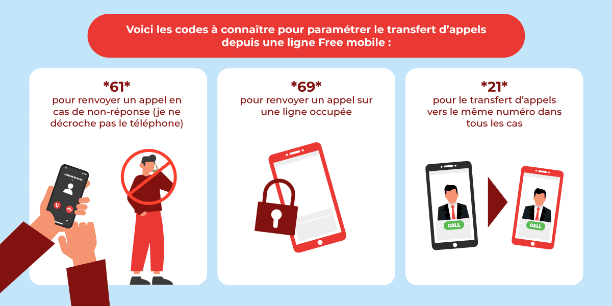 Transfert d’appels Free mobile : comment l'activer