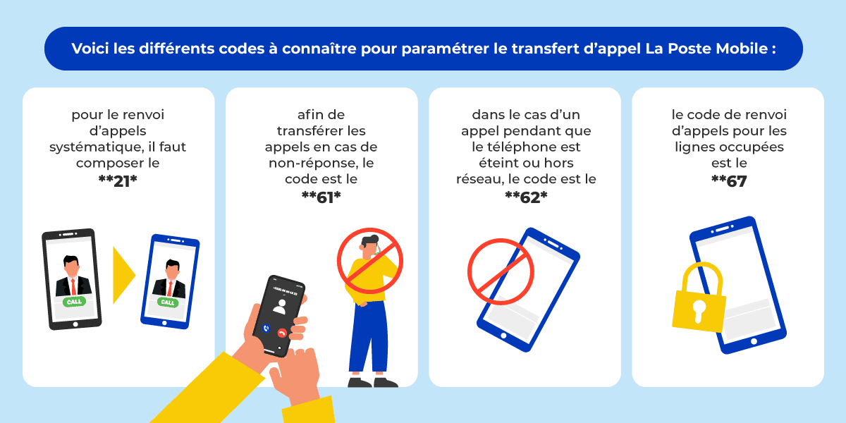 Transfert d