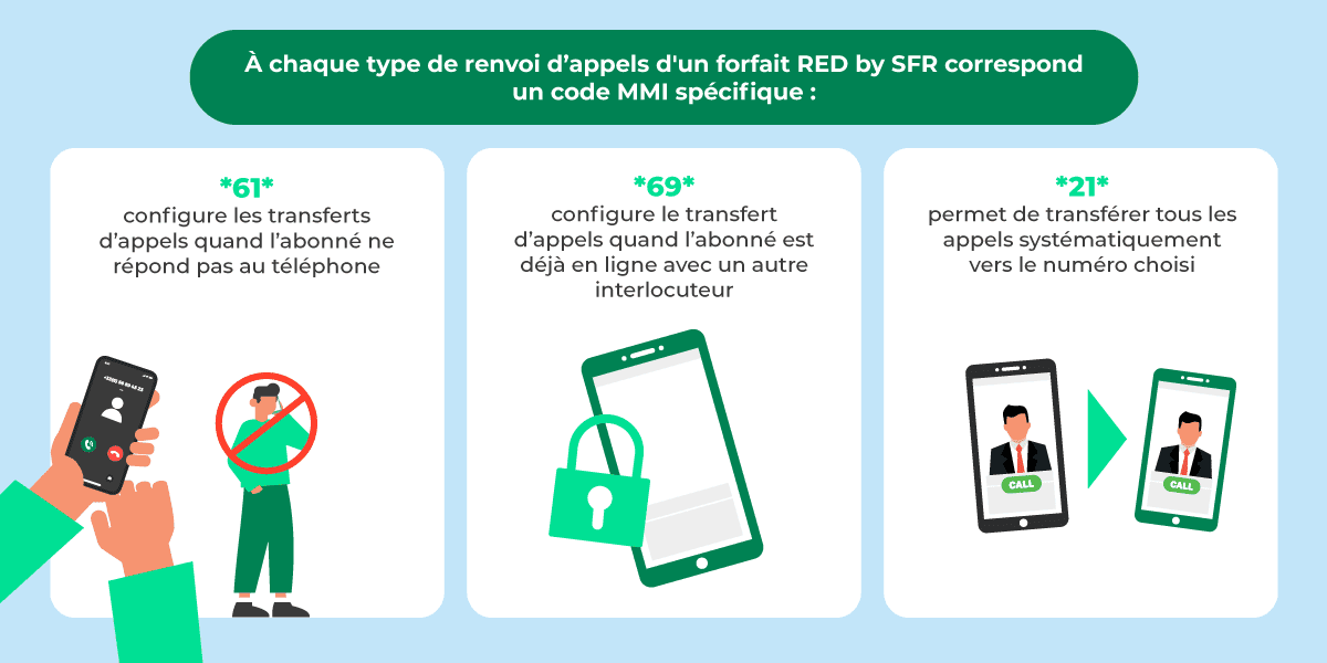 Comment Faire Un Appel Video Avec Red By Sfr