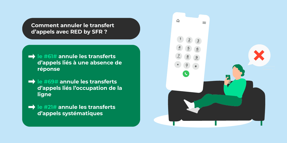 Désactiver transfert d'appels RED by SFR