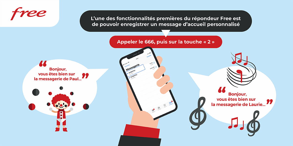 Personnalisation du message du répondeur Free