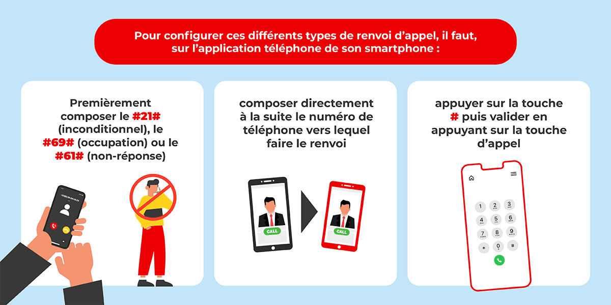 Comment activer le renvoi d'appel avec un forfait NRJ Mobile
