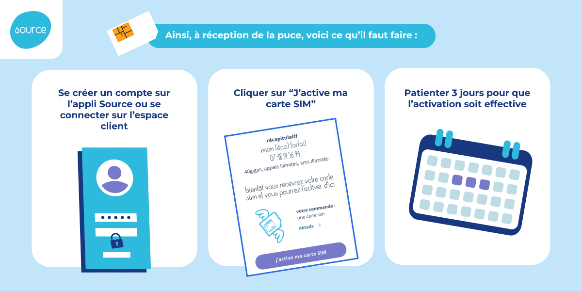 La procédure pour activer la carte SIM Source Mobile