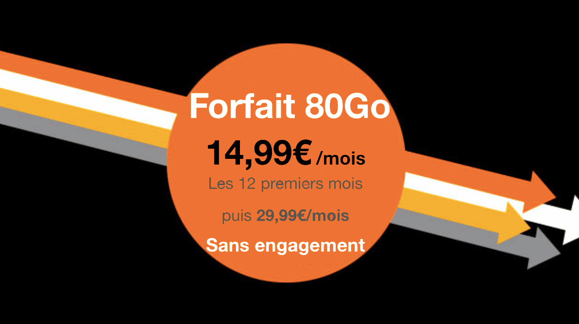Forfait 80 Go Orange en promo