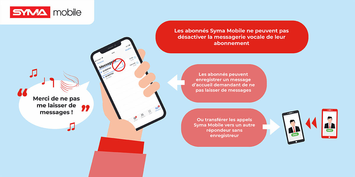 Répondeur Syma mobile : numéro pour le consulter et configuration