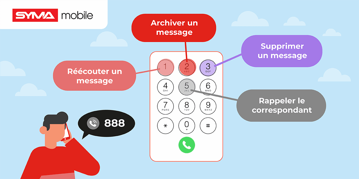 Répondeur Syma mobile : numéro pour le consulter et configuration