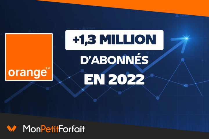 Orange +1,3 million d'abonnés 2022