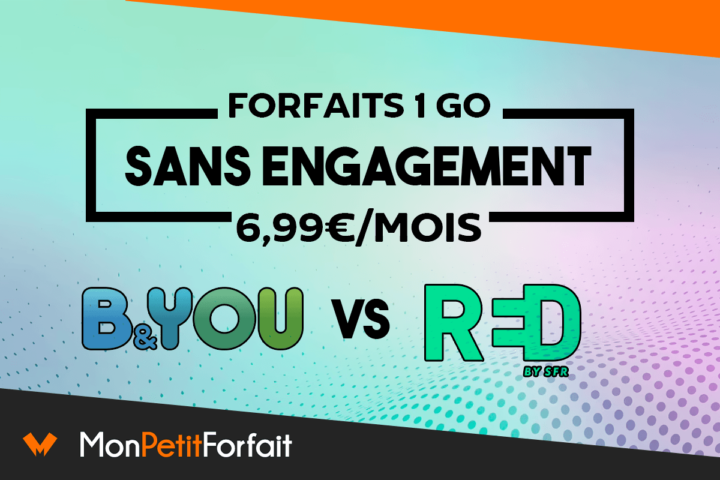 Forfait 1 Go de B&You et RED by SFR