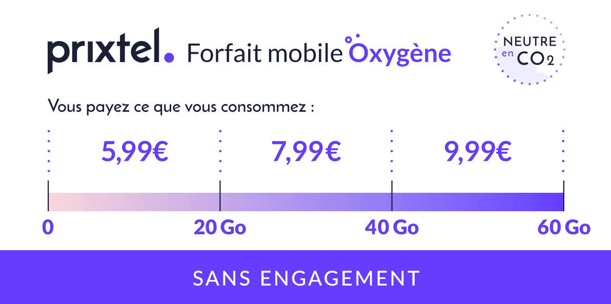 Consommation Prixtel forfait mobile 20 Go